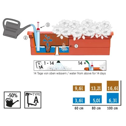 Ebertsankey Bewässerungs-Pflanzkasten Ravenna 100 Cm Terracotta 2 Ebertsankey Bewässerungs-Pflanzkasten Ravenna 100 Cm Terracotta – Bild 2
